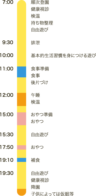 一日の出来事