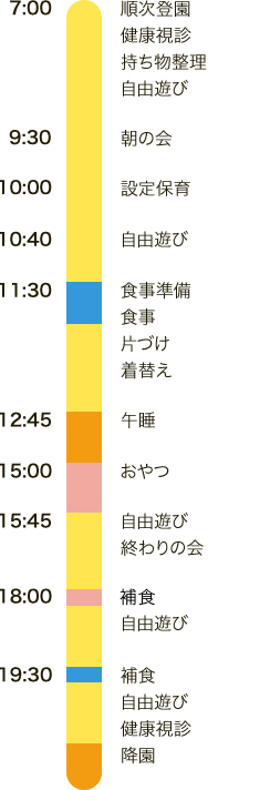 一日の出来事