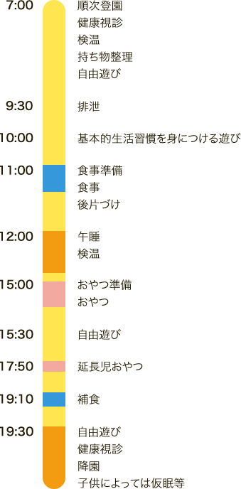 一日の出来事